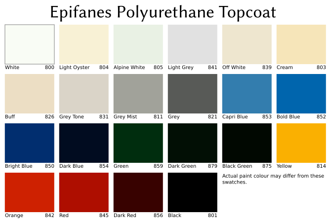 epifanes Βαφή Σκάφους 2 Συστατικών poly urethane 0,75lt