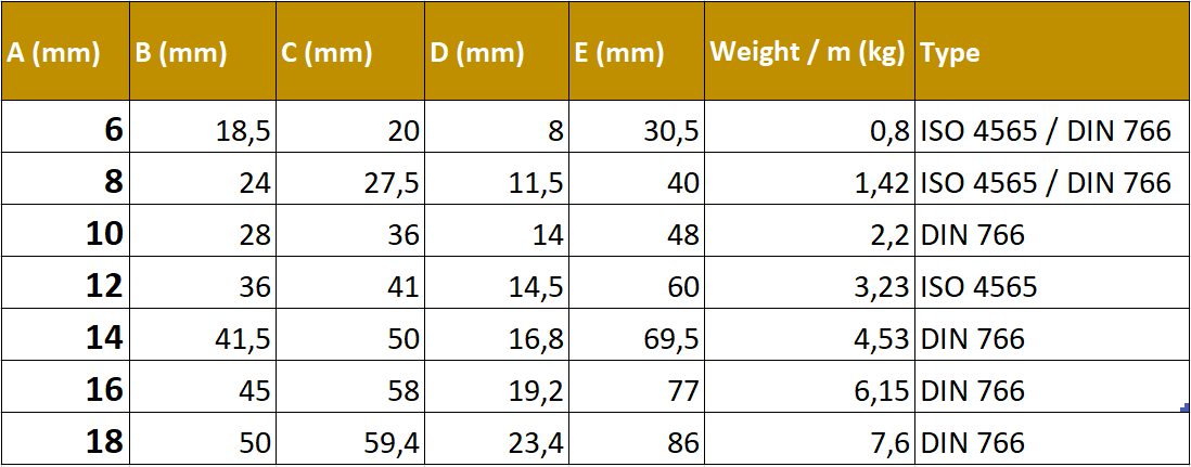 Αλυσίδα Σκάφους Θερμογαλβανισμένη iso 4565 / din766